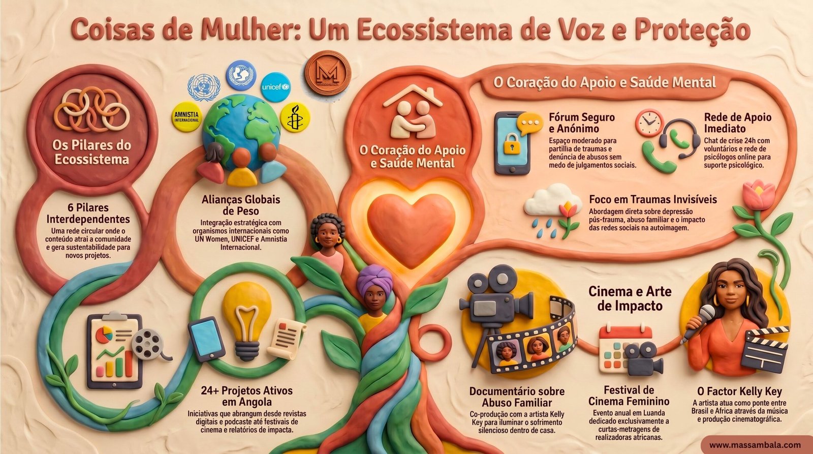 Coisas de Mulher - Powered By Massambala Media Banner